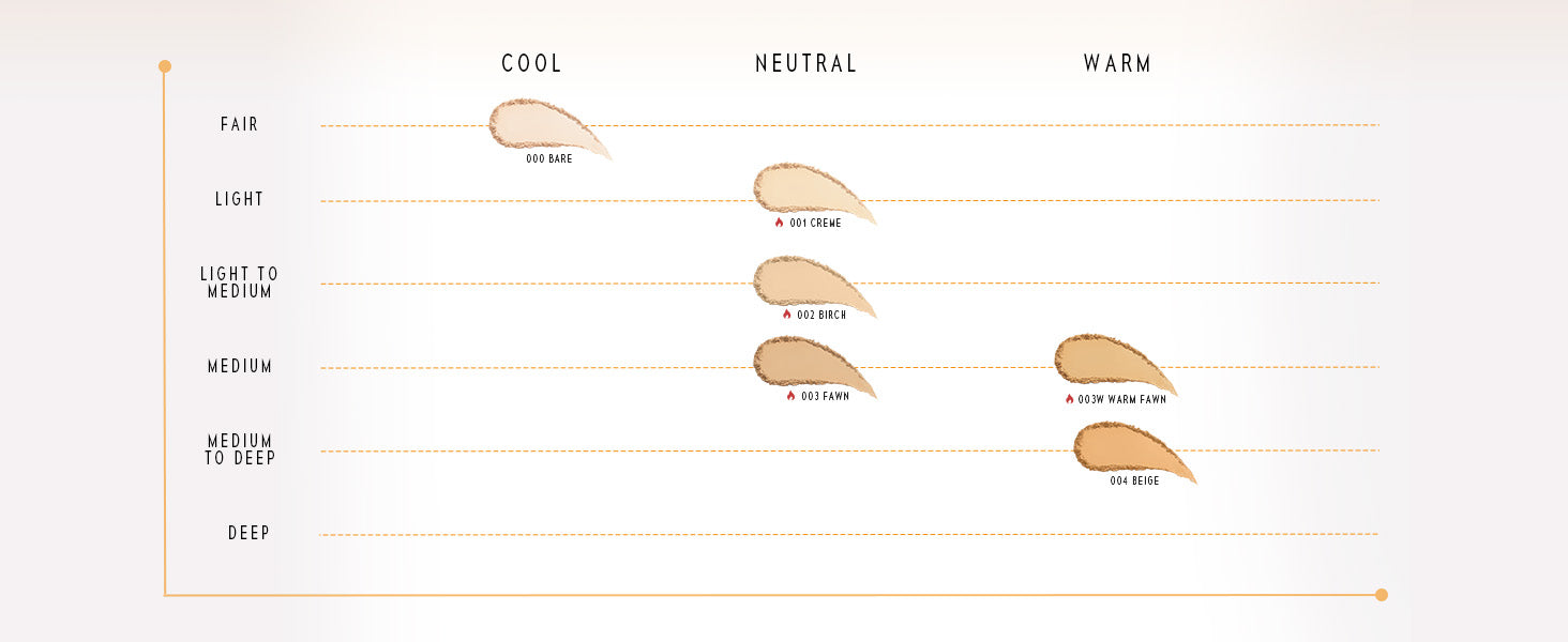 BASE EN POLVO PERFECCIÓN DE LA PIEL CUBRIMIENTO-DIFUMINADO ÓPTIMO ETERNO