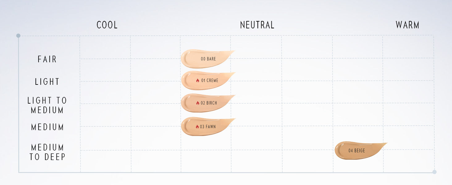 Timephoria Glow Cushion Foundation Skin tone chart with color swatches labeled 'Cool', 'Neutral', and 'Warm' on a white background.