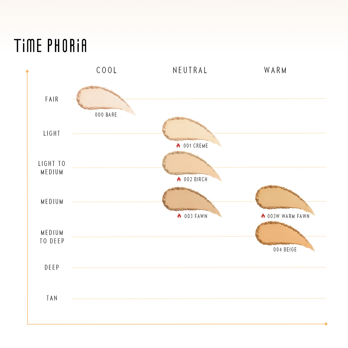 TIMELESS OPTIMA COVER-BLUR SkIN PERFECTION POWDER FOUNDATION