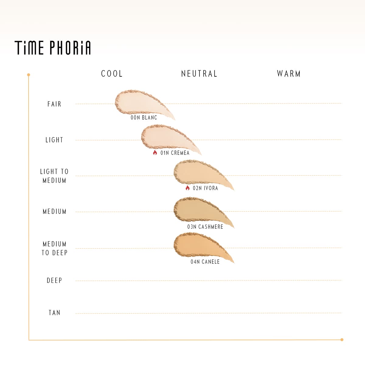 TIMELESS OPTIMA COVER-BLUR SKIN PERFECTION POWDER FOUNDATION