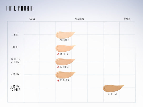 Timephoria Glow Cushion Foundation Skin tone chart with color swatches labeled 'Cool', 'Neutral', and 'Warm' on a white background.